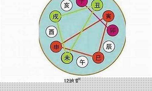 星座命理网站推荐知乎