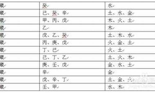 关于解梦和算命的网站
