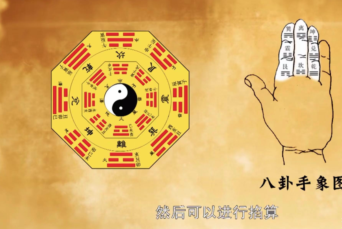 易经算卦，
