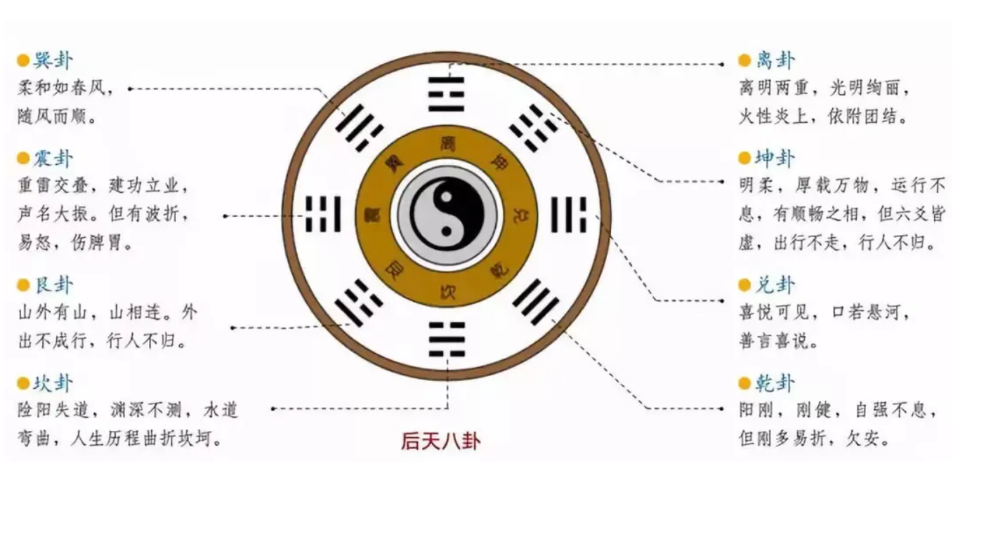 算卦街算命一条街